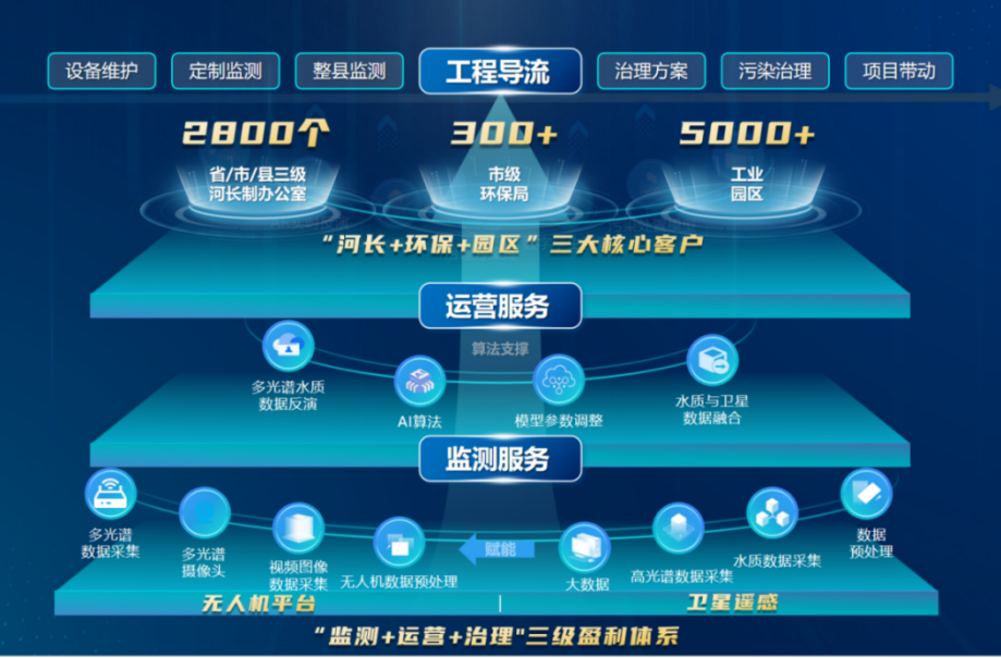 創(chuàng)新創(chuàng)業(yè)333.png